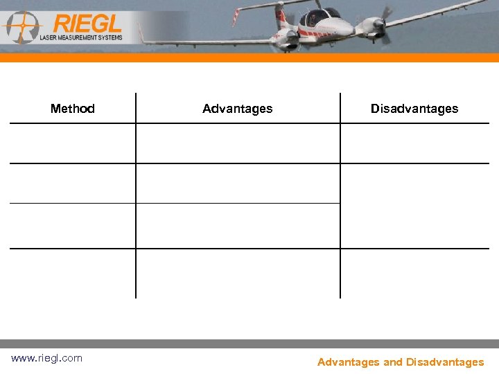 Method Advantages Disadvantages Complex and dangerous in difficult terrain Flight Planning Spatial multiplexing Overall