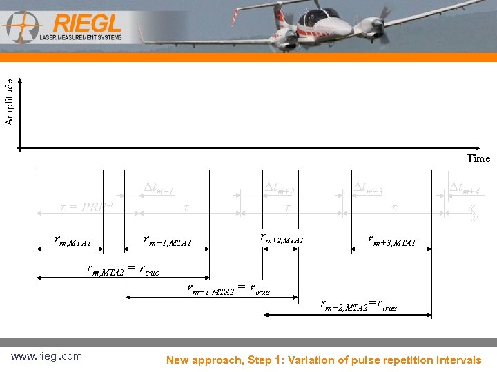 Amplitude Sm Sm+1 Sm+2 En Tn+1 τ = PRR-1 rm, MTA 1 Tm+2 Tn+2