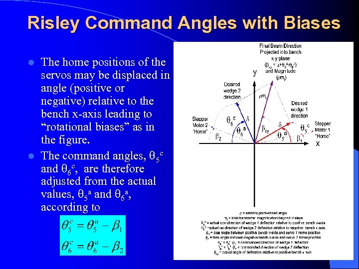 Risley Command Angles with Biases The home positions of the servos may be displaced