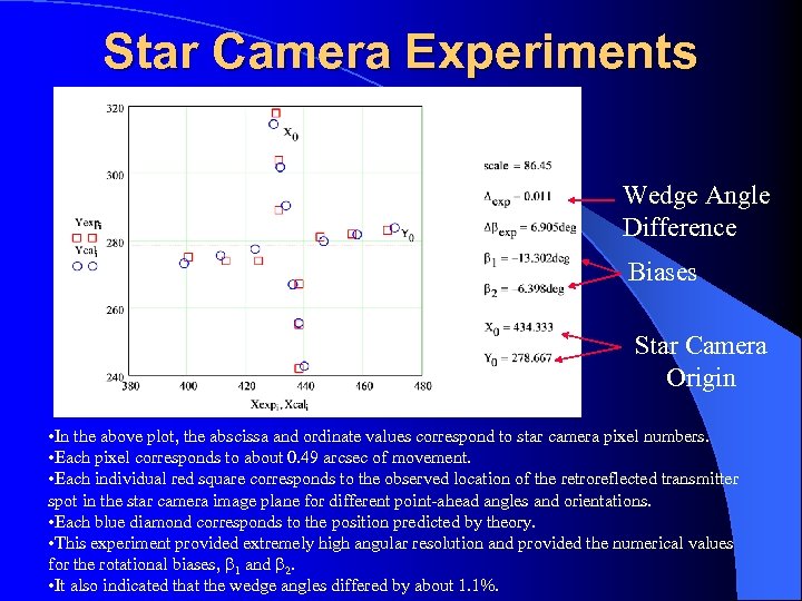 Star Camera Experiments Wedge Angle Difference Biases Star Camera Origin • In the above