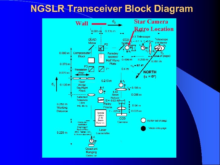 NGSLR Transceiver Block Diagram Wall Star Camera Retro Location 