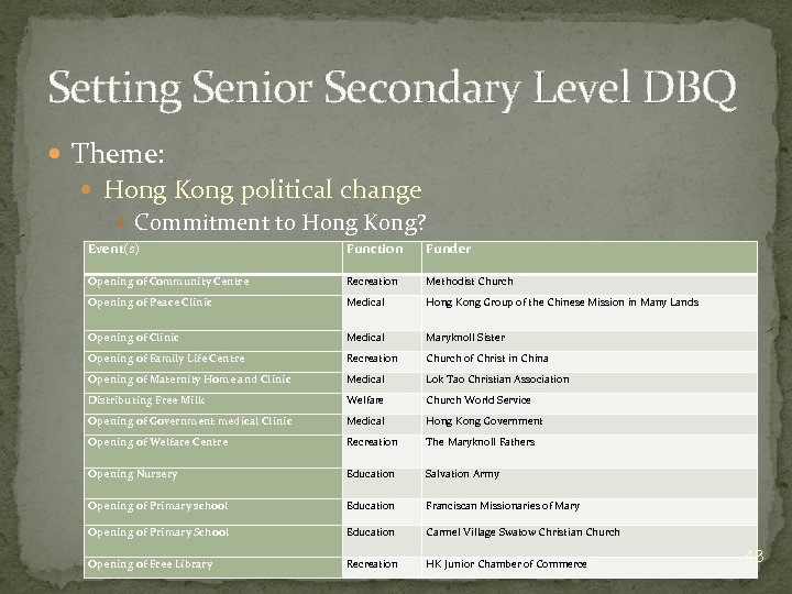 Setting Senior Secondary Level DBQ Theme: Hong Kong political change Commitment to Hong Kong?