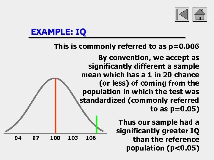 EXAMPLE: IQ This is commonly referred to as p=0. 006 By convention, we accept