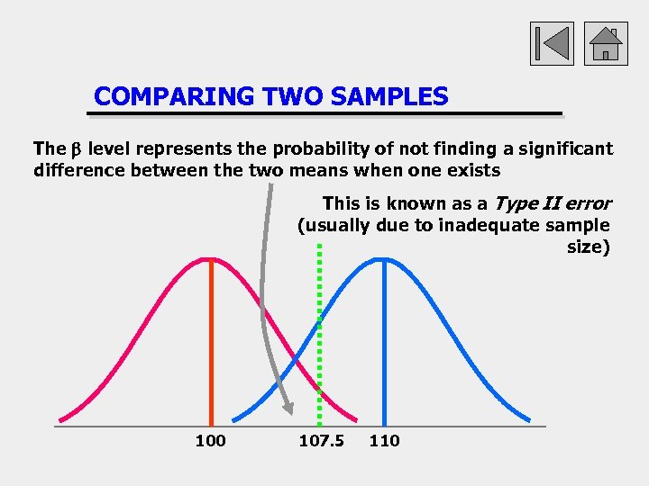 COMPARING TWO SAMPLES The b level represents the probability of not finding a significant