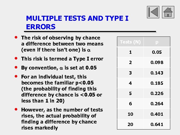 MULTIPLE TESTS AND TYPE I ERRORS • • • The risk of observing by