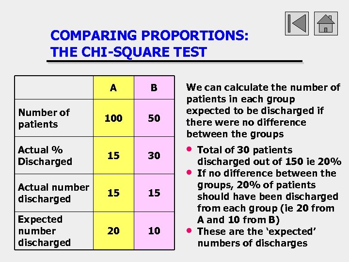 COMPARING PROPORTIONS: THE CHI-SQUARE TEST A Number of patients B 100 50 Actual %