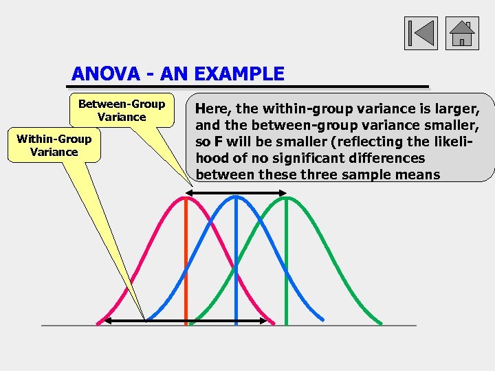 ANOVA - AN EXAMPLE Between-Group Variance Within-Group Variance Here, the within-group variance is larger,