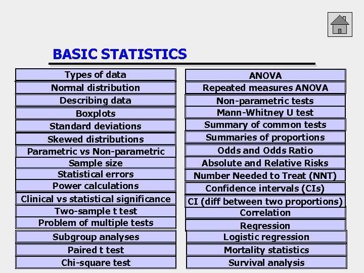 BASIC STATISTICS Types of data Normal distribution Describing data Boxplots Standard deviations Skewed distributions