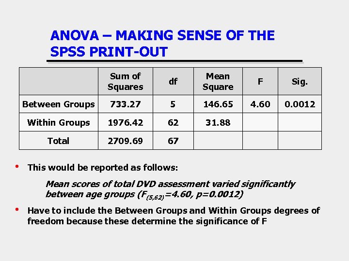 ANOVA – MAKING SENSE OF THE SPSS PRINT-OUT Sum of Squares Mean Square F