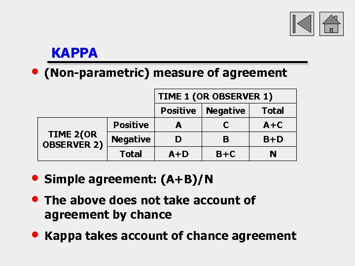  • KAPPA (Non-parametric) measure of agreement TIME 1 (OR OBSERVER 1) Positive TIME