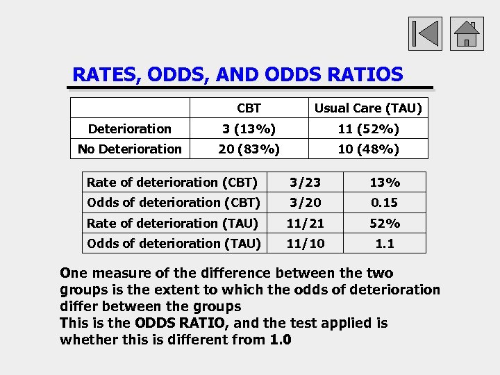 RATES, ODDS, AND ODDS RATIOS CBT Usual Care (TAU) Deterioration 3 (13%) 11 (52%)