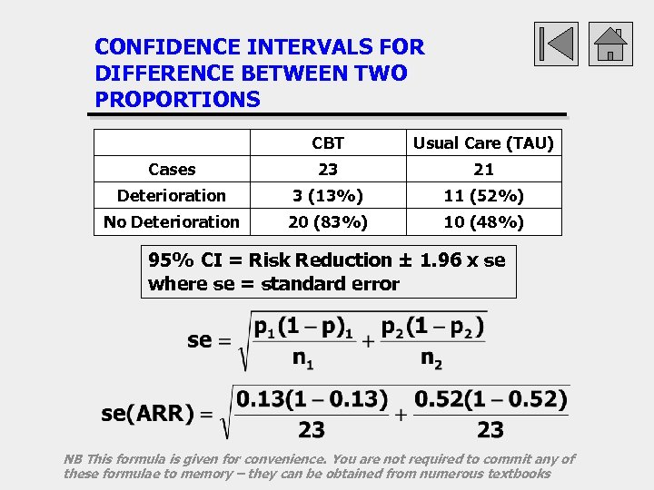 CONFIDENCE INTERVALS FOR DIFFERENCE BETWEEN TWO PROPORTIONS CBT Usual Care (TAU) Cases 23 21
