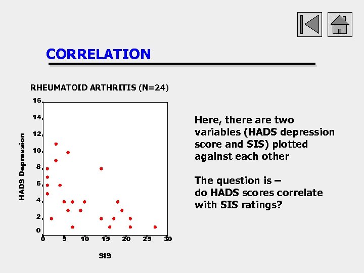 CORRELATION RHEUMATOID ARTHRITIS (N=24) 16 HADS Depression 14 Here, there are two variables (HADS