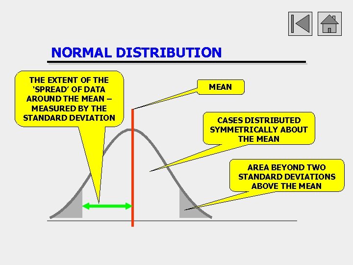 NORMAL DISTRIBUTION THE EXTENT OF THE ‘SPREAD’ OF DATA AROUND THE MEAN – MEASURED