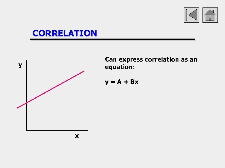 CORRELATION Can express correlation as an equation: y y = A + Bx x