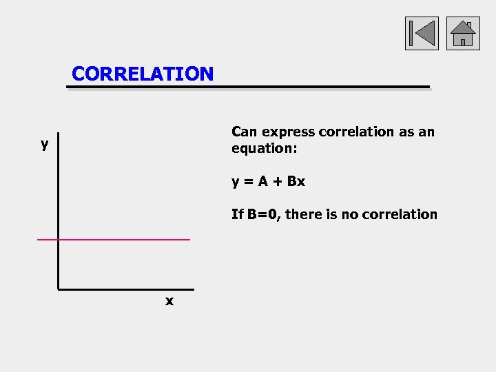 CORRELATION Can express correlation as an equation: y y = A + Bx If