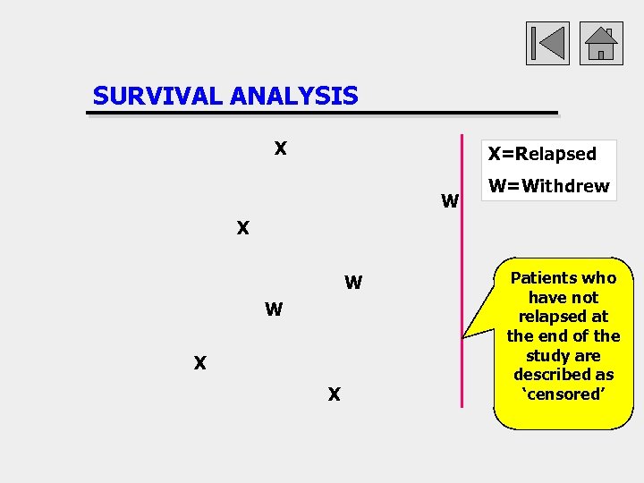 SURVIVAL ANALYSIS X X=Relapsed W W=Withdrew X W W X X Patients who have