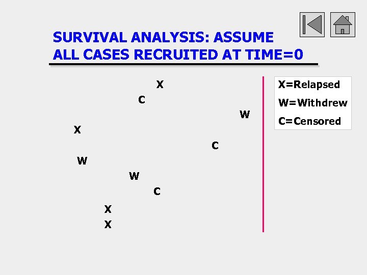 SURVIVAL ANALYSIS: ASSUME ALL CASES RECRUITED AT TIME=0 X X=Relapsed C W X C