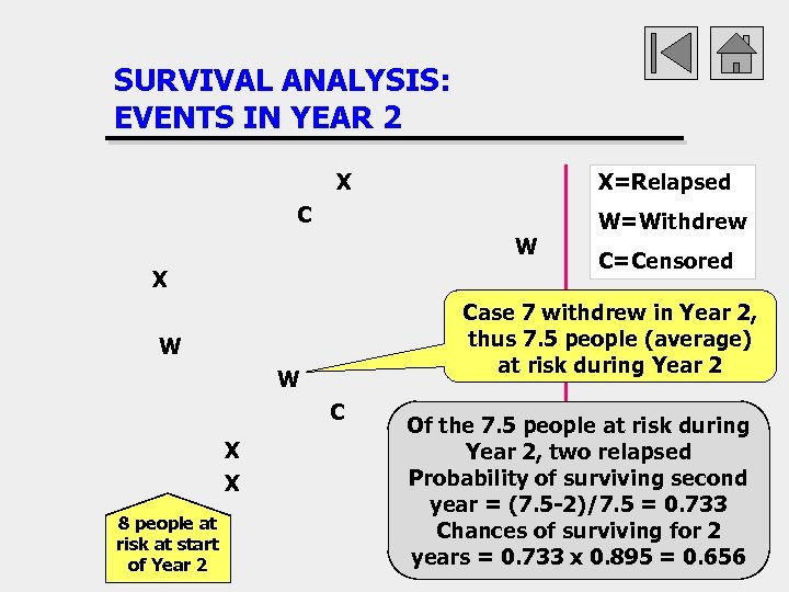 SURVIVAL ANALYSIS: EVENTS IN YEAR 2 X X=Relapsed C W X W C 8