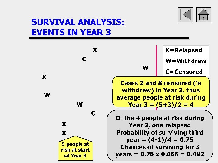 SURVIVAL ANALYSIS: EVENTS IN YEAR 3 X X=Relapsed C W X W C 5