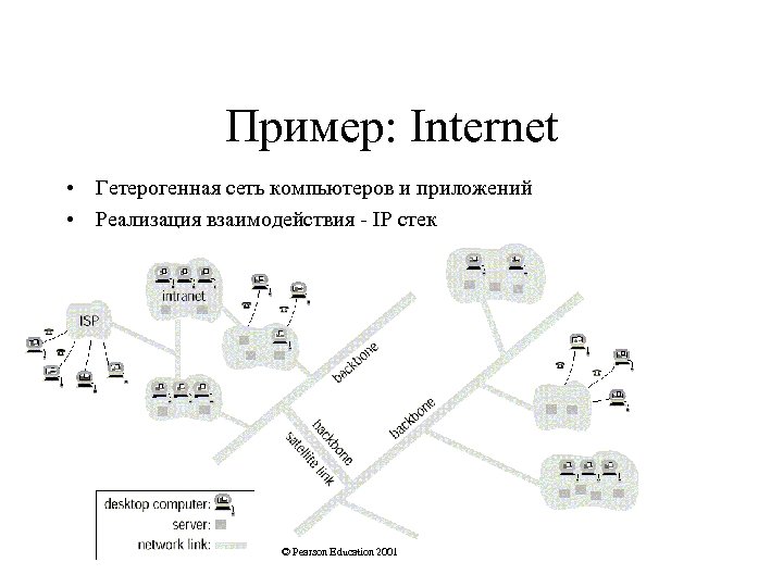 Пример: Internet • Гетерогенная сеть компьютеров и приложений • Реализация взаимодействия - IP стек