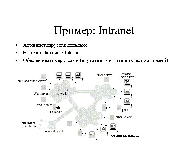 Пример: Intranet • Администрируется локально • Взаимодействие с Internet • Обеспечивает сервисами (внутренних и