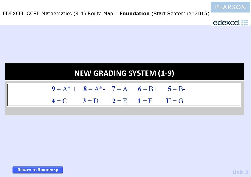 EDEXCEL GCSE Mathematics (9 -1) Route Map – Foundation (Start September 2015) NEW GRADING