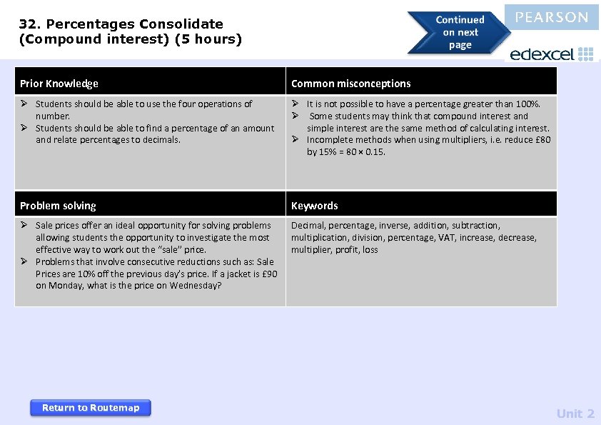 32. Percentages Consolidate (Compound interest) (5 hours) Prior Knowledge Common misconceptions Ø Students should