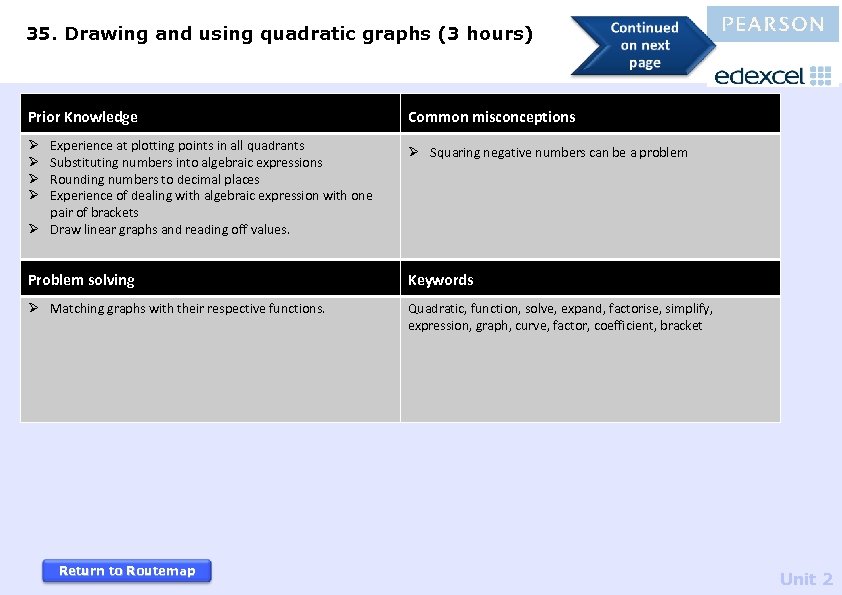 35. Drawing and using quadratic graphs (3 hours) Prior Knowledge Common misconceptions Ø Ø