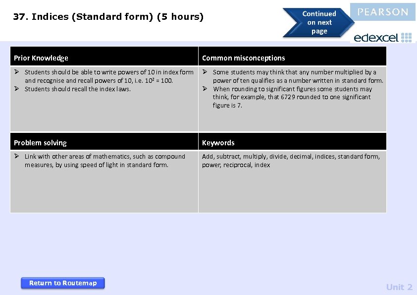 37. Indices (Standard form) (5 hours) Prior Knowledge Common misconceptions Ø Students should be