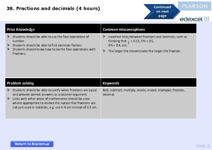 38. Fractions and decimals (4 hours) Prior Knowledge Common misconceptions Ø Students should be