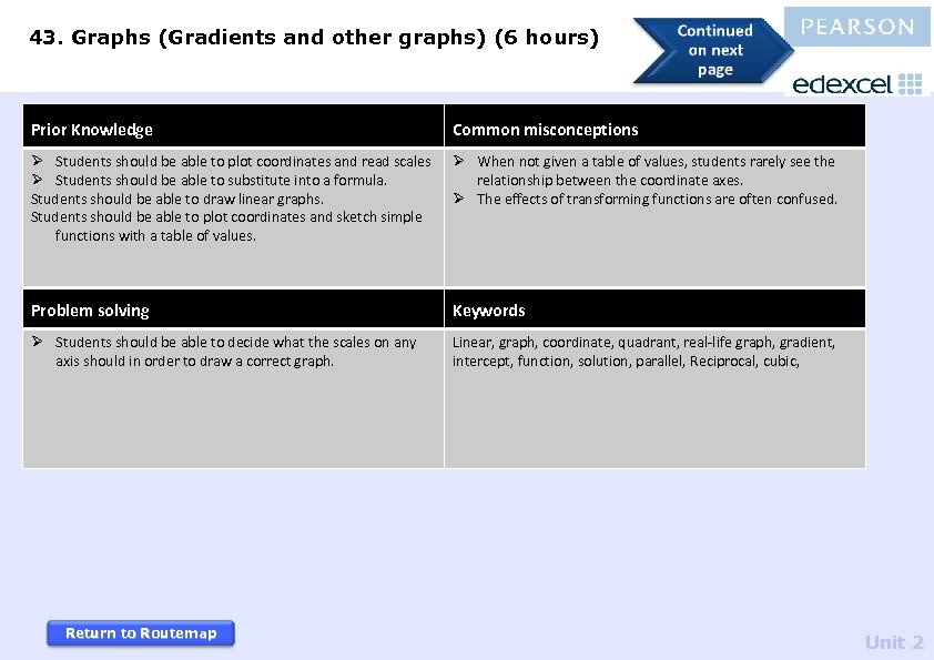 43. Graphs (Gradients and other graphs) (6 hours) Prior Knowledge Common misconceptions Ø Students