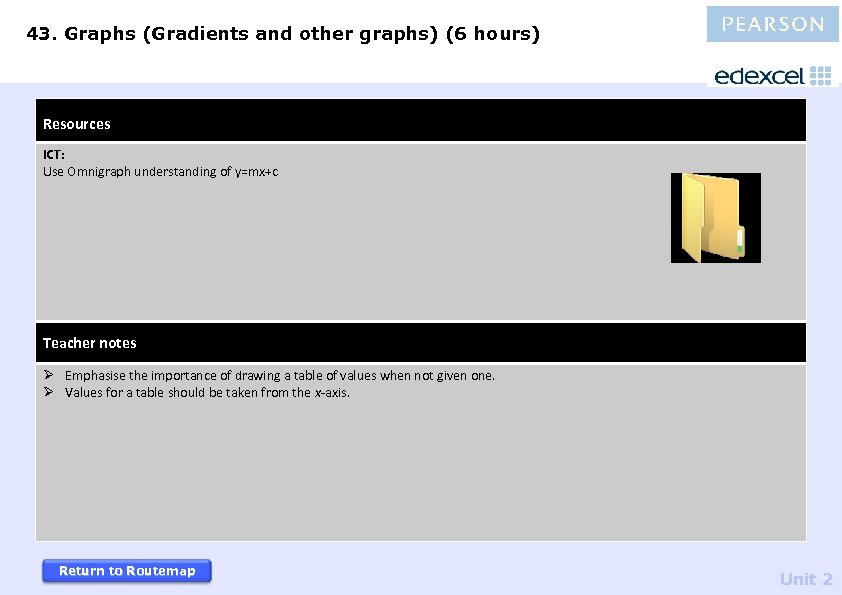 43. Graphs (Gradients and other graphs) (6 hours) Resources ICT: Use Omnigraph understanding of