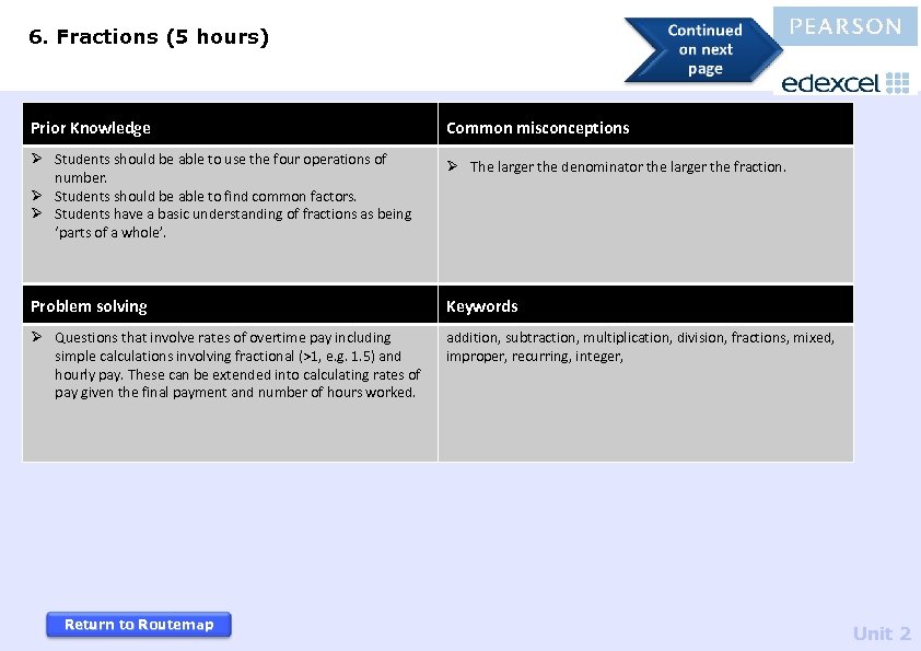 6. Fractions (5 hours) Prior Knowledge Common misconceptions Ø Students should be able to