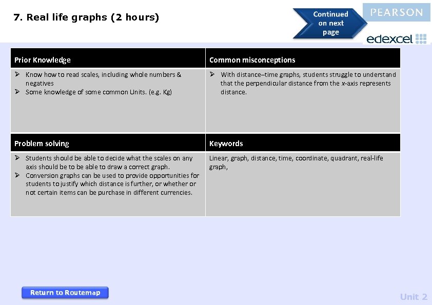 7. Real life graphs (2 hours) Prior Knowledge Common misconceptions Ø Know how to
