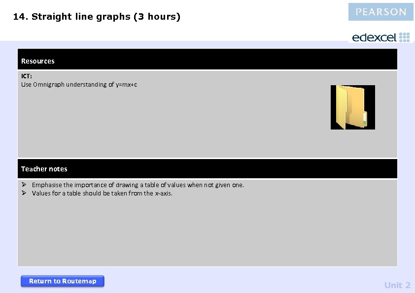 14. Straight line graphs (3 hours) Resources ICT: Use Omnigraph understanding of y=mx+c Teacher