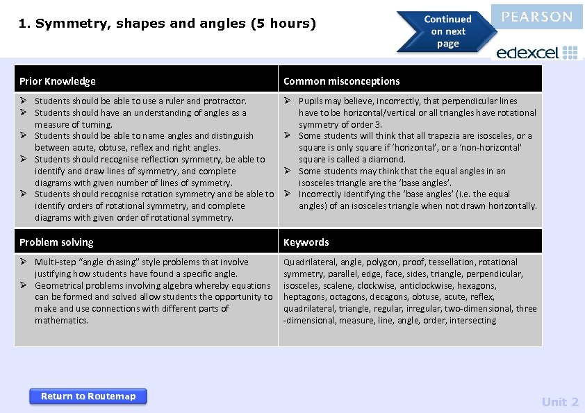 1. Symmetry, shapes and angles (5 hours) Prior Knowledge Common misconceptions Ø Students should