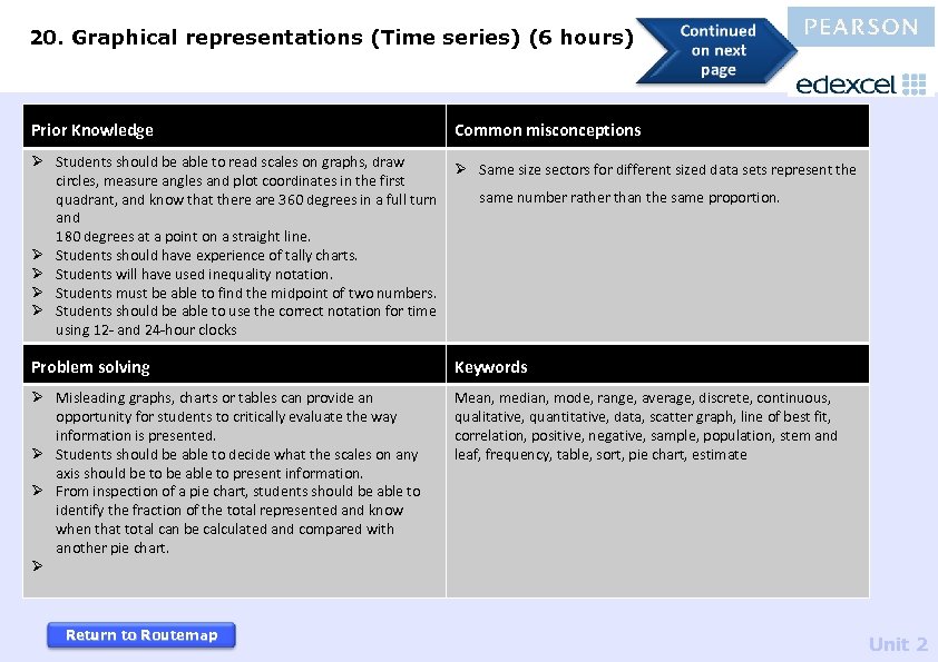 20. Graphical representations (Time series) (6 hours) Prior Knowledge Common misconceptions Ø Students should