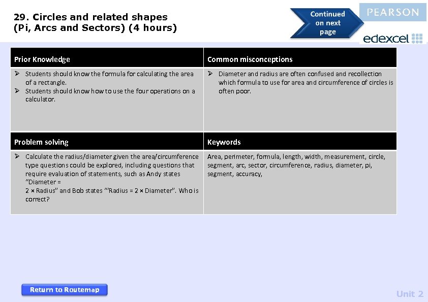 29. Circles and related shapes (Pi, Arcs and Sectors) (4 hours) Prior Knowledge Common