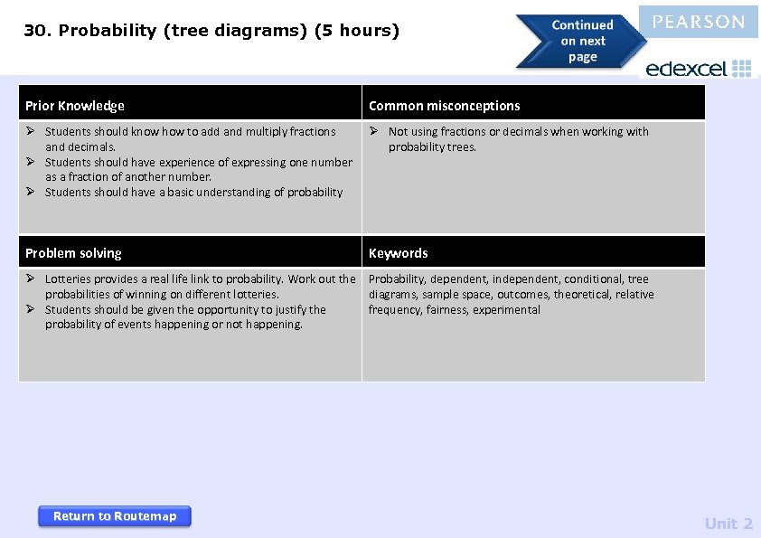 30. Probability (tree diagrams) (5 hours) Prior Knowledge Common misconceptions Ø Students should know