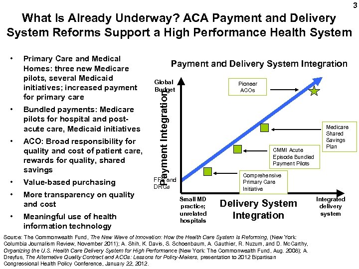 3 What Is Already Underway? ACA Payment and Delivery System Reforms Support a High