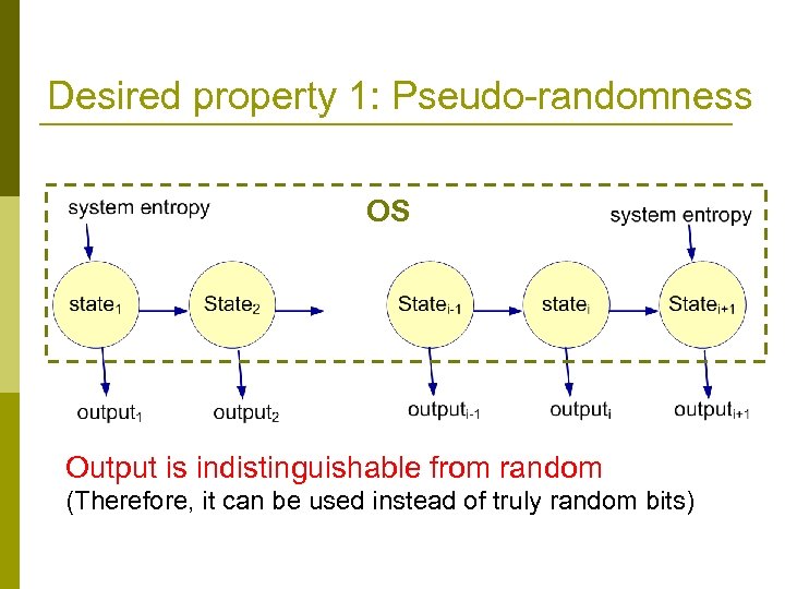 Desired property 1: Pseudo-randomness OS Output is indistinguishable from random (Therefore, it can be