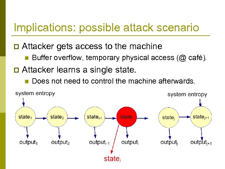 Implications: possible attack scenario p Attacker gets access to the machine n p Buffer