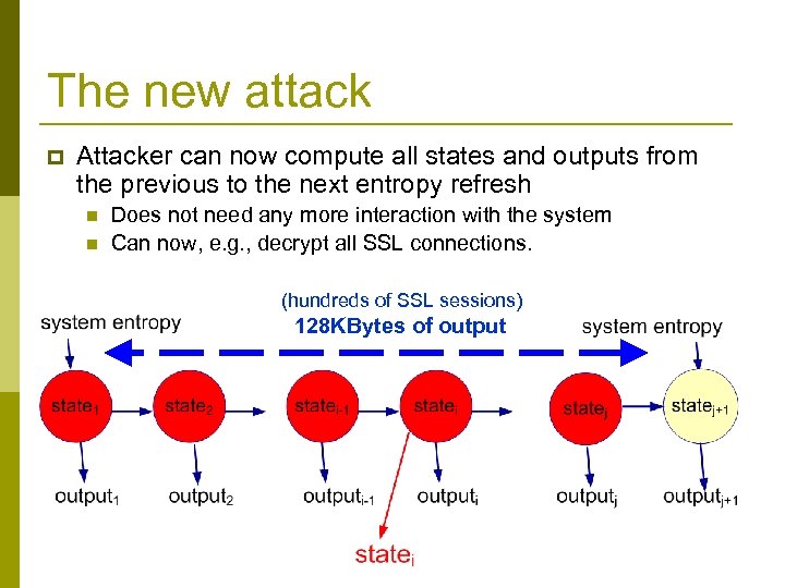 The new attack p Attacker can now compute all states and outputs from the