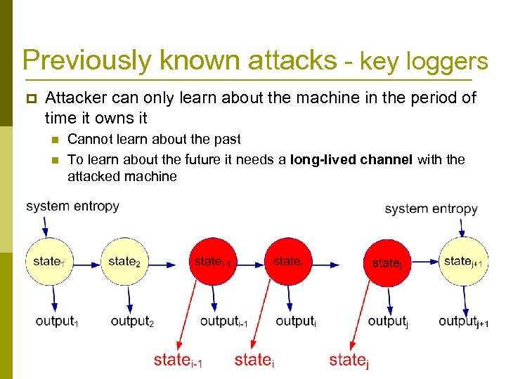 Previously known attacks - key loggers p Attacker can only learn about the machine