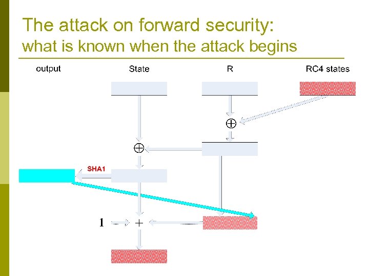 The attack on forward security: what is known when the attack begins 