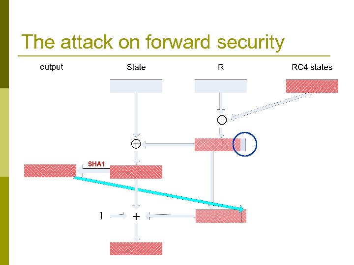 The attack on forward security 