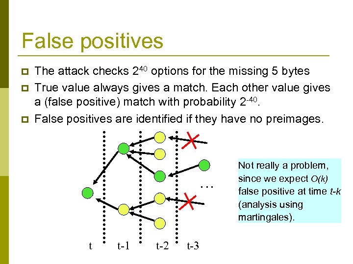 False positives p p p The attack checks 240 options for the missing 5