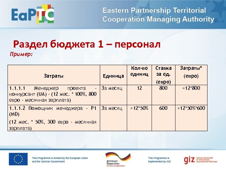 Раздел бюджета 1 – персонал Пример: Кол-во единиц Ставка за ед. 1. 1 Менеджер