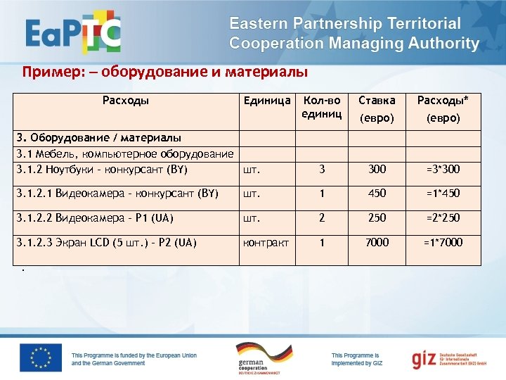 Пример: – оборудование и материалы Расходы Кол-во единиц Ставка Расходы* (евро) 3. Оборудование /